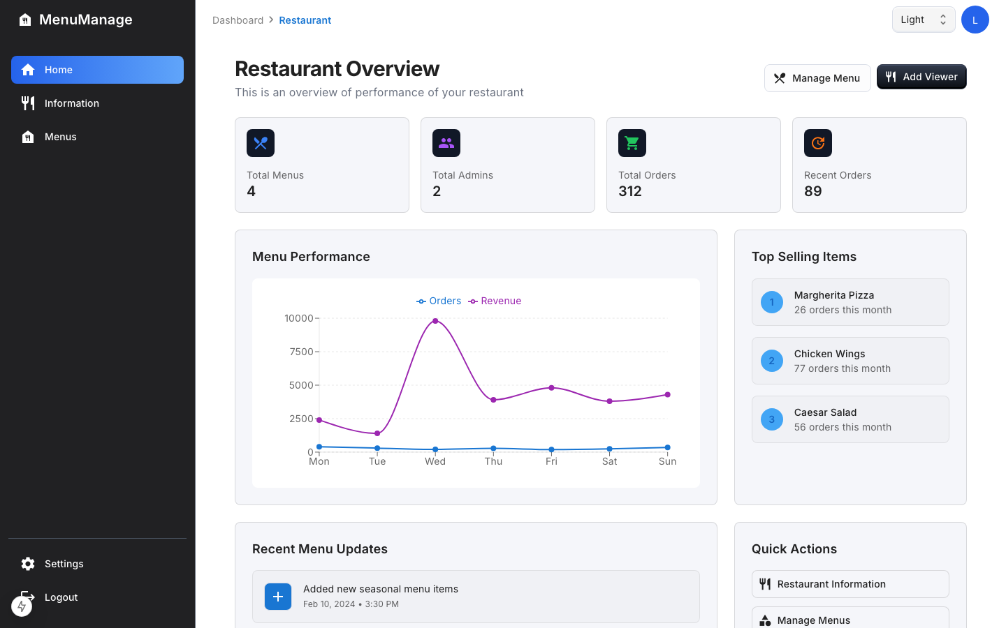 MenuMatch admin dashboard showing the restaurant overview